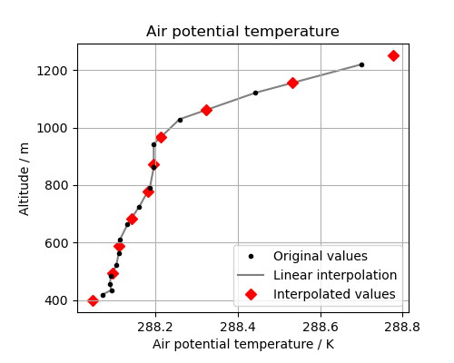 ../_images/interpolate_column.png